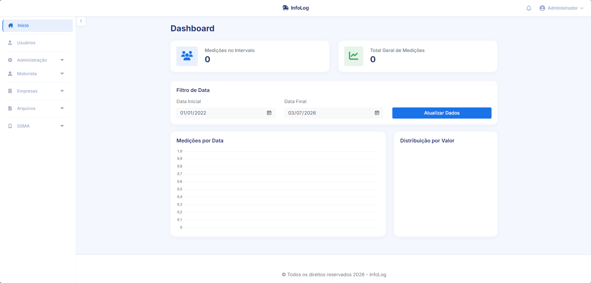 Dashboard do InfoLog Portal